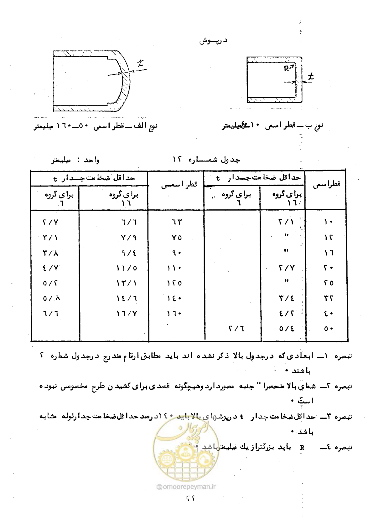 صفحه 28 از 164