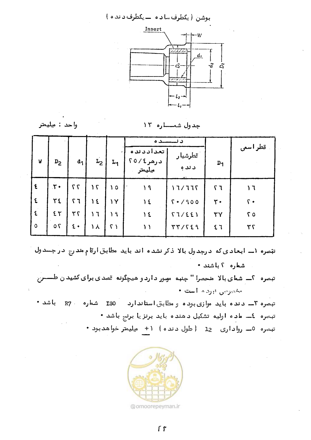 صفحه 29 از 164