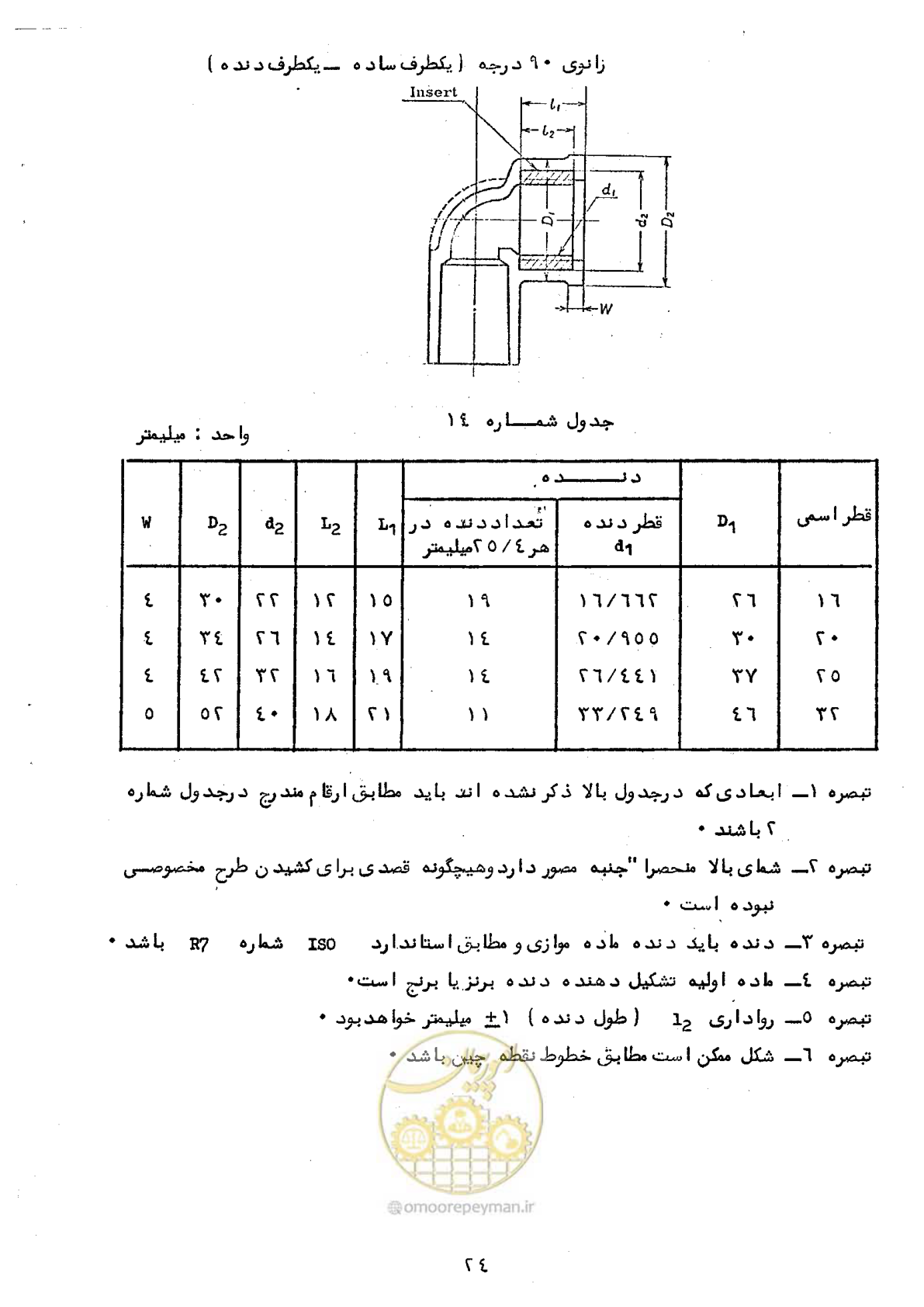 صفحه 30 از 164