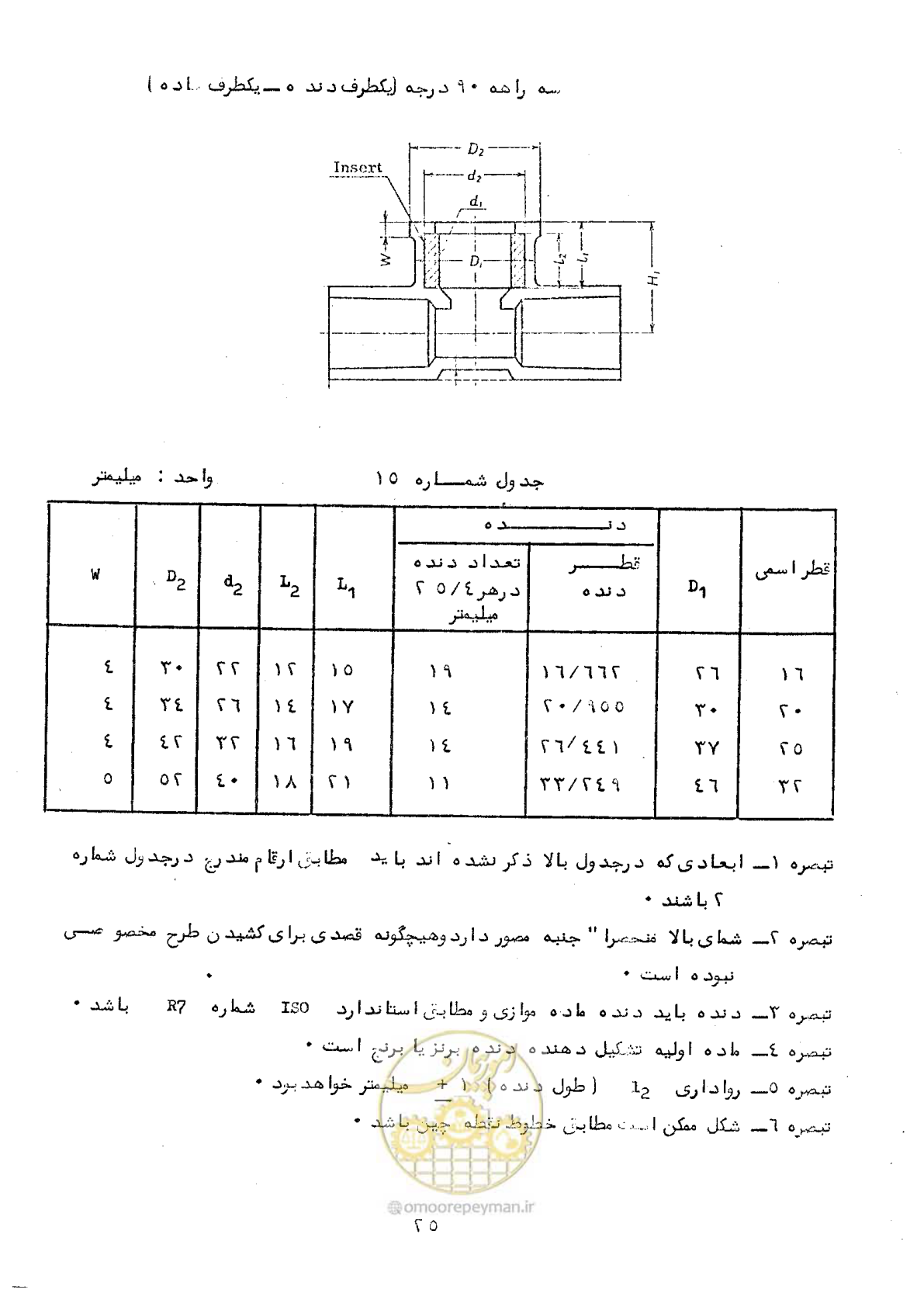 صفحه 31 از 164