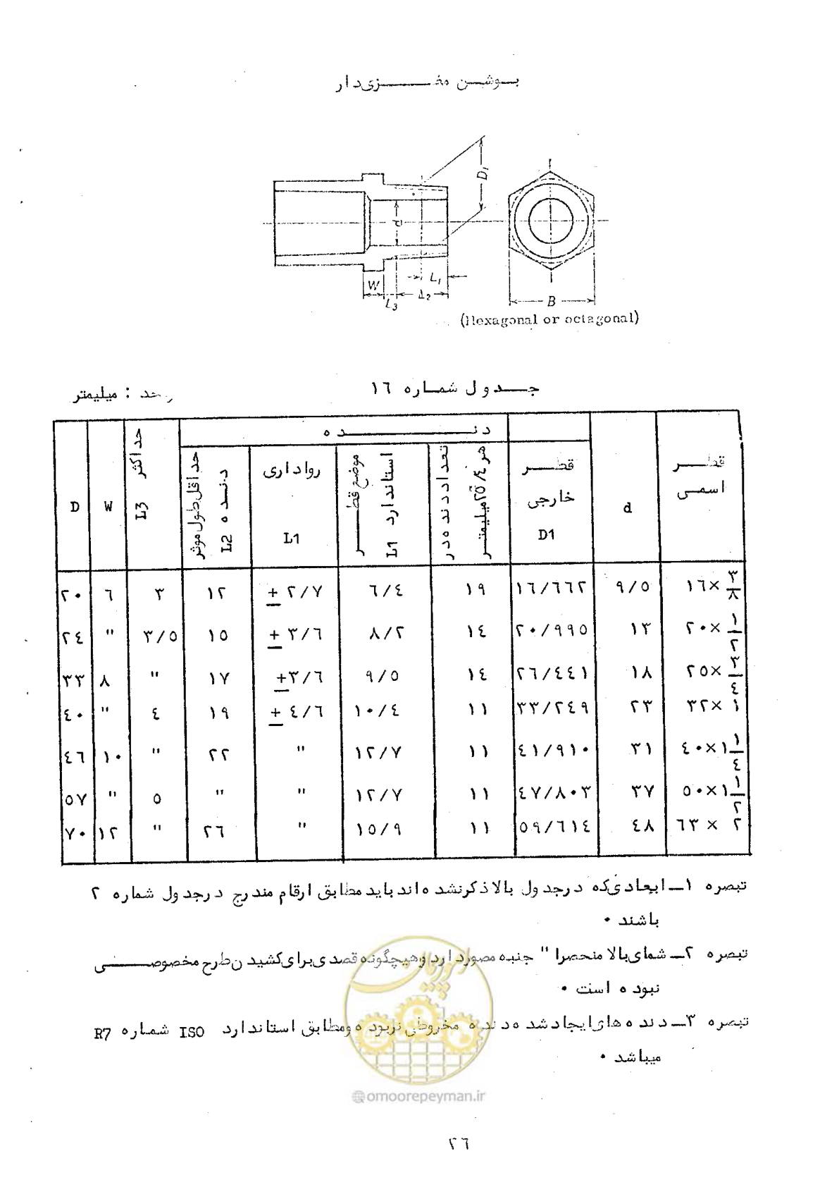 صفحه 32 از 164
