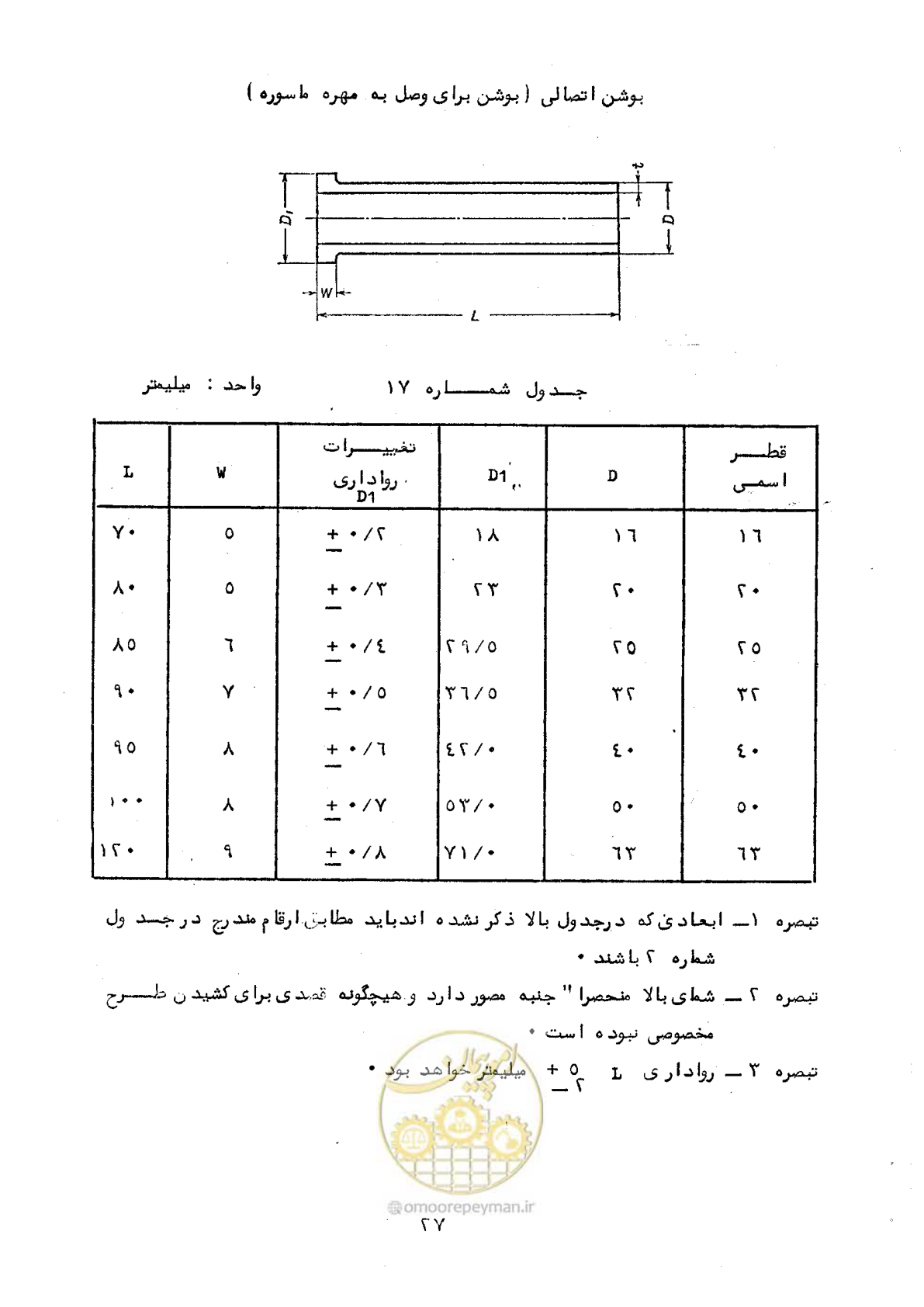 صفحه 33 از 164
