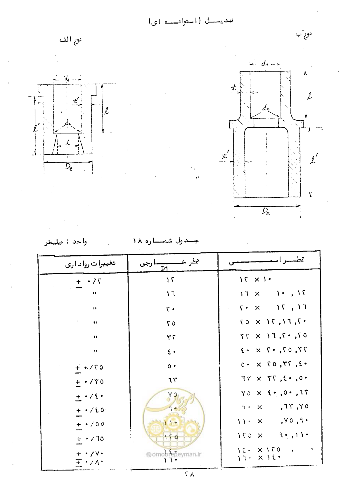 صفحه 34 از 164