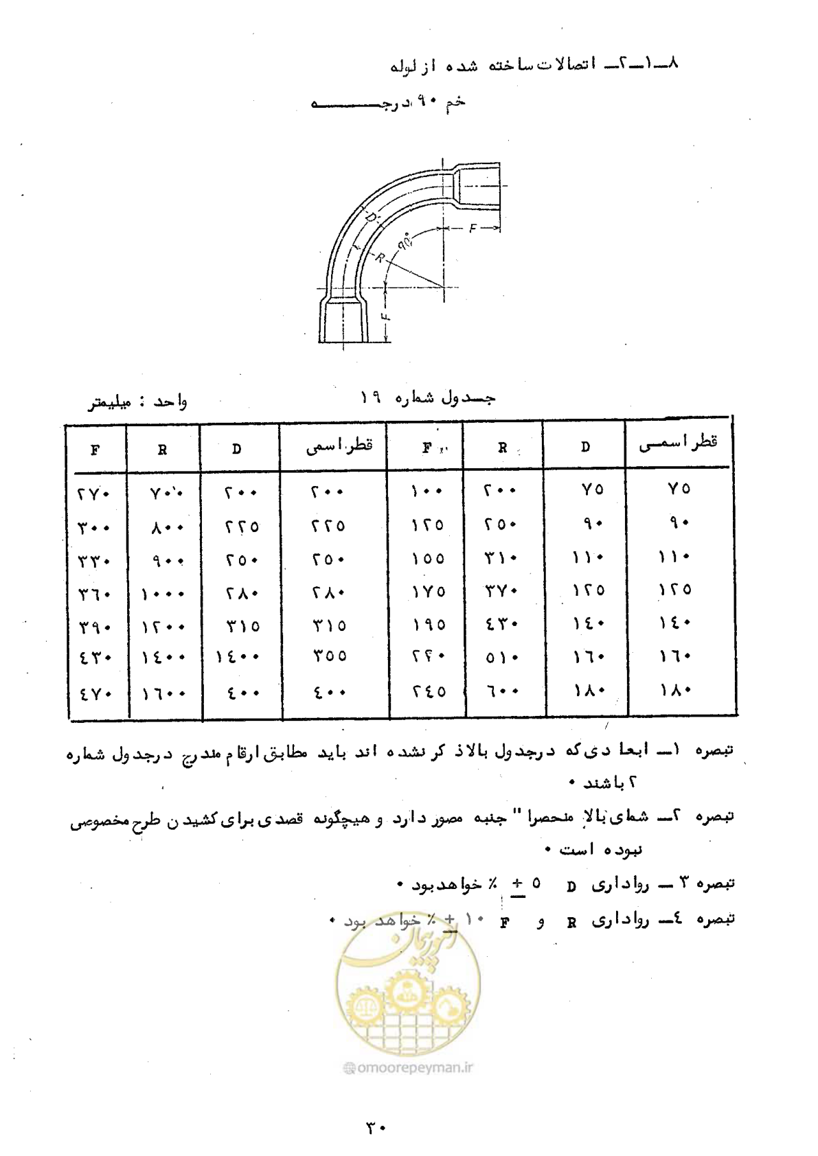 صفحه 36 از 164