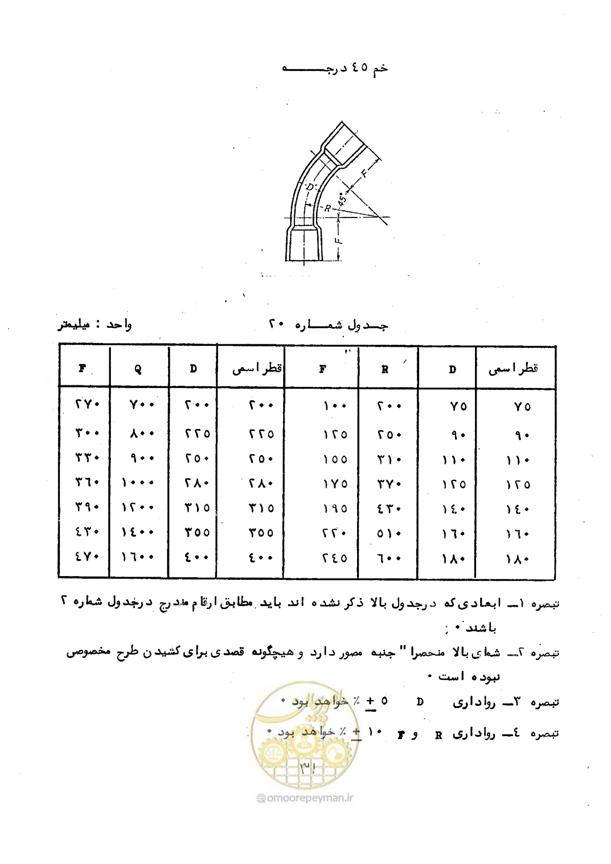 صفحه 37 از 164