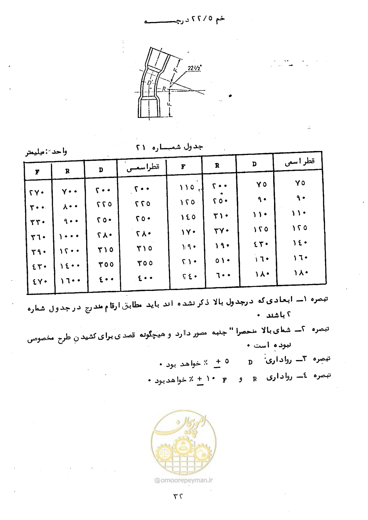 صفحه 38 از 164