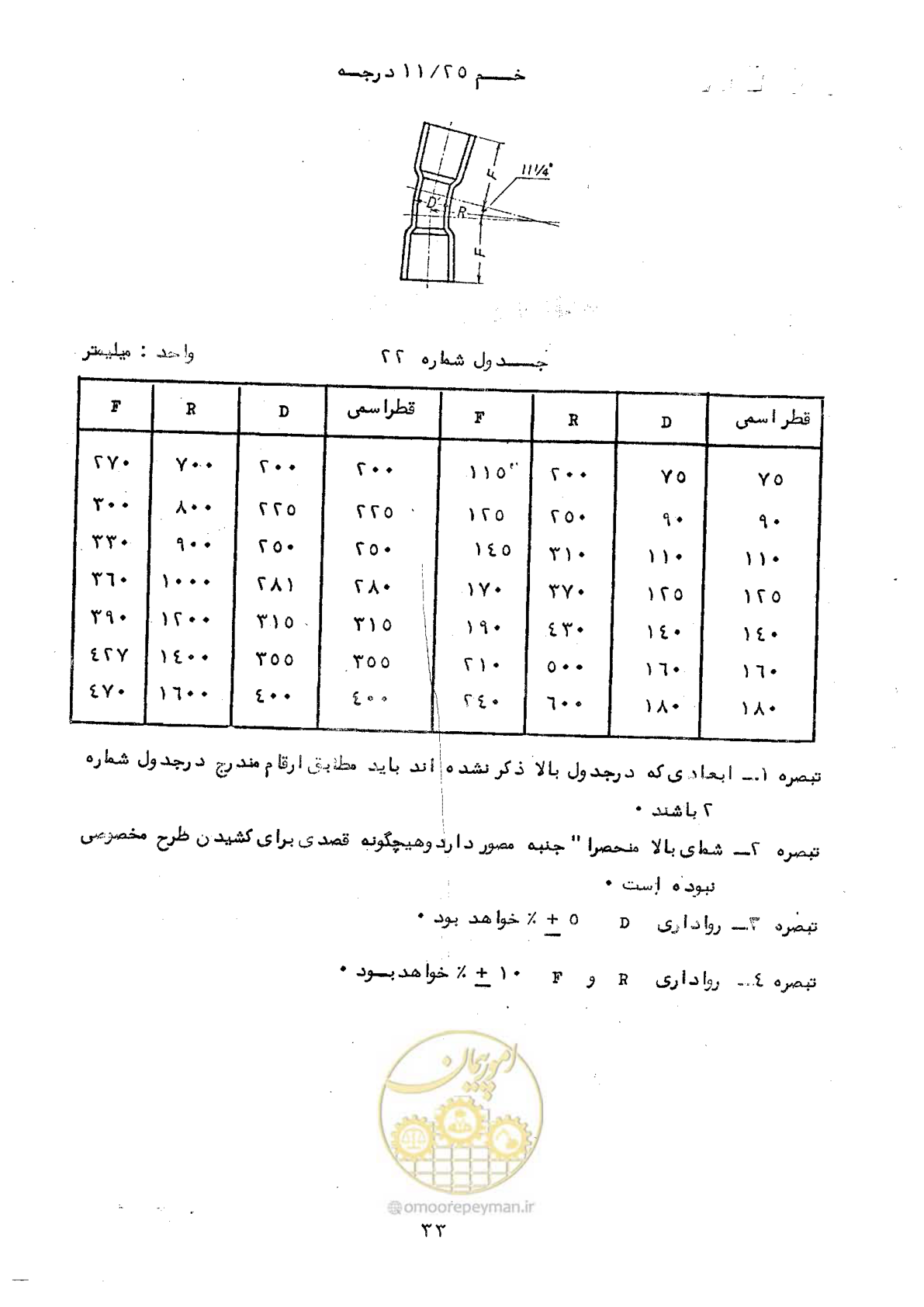 صفحه 39 از 164