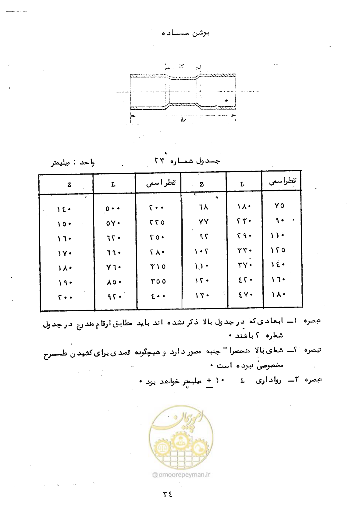 صفحه 40 از 164