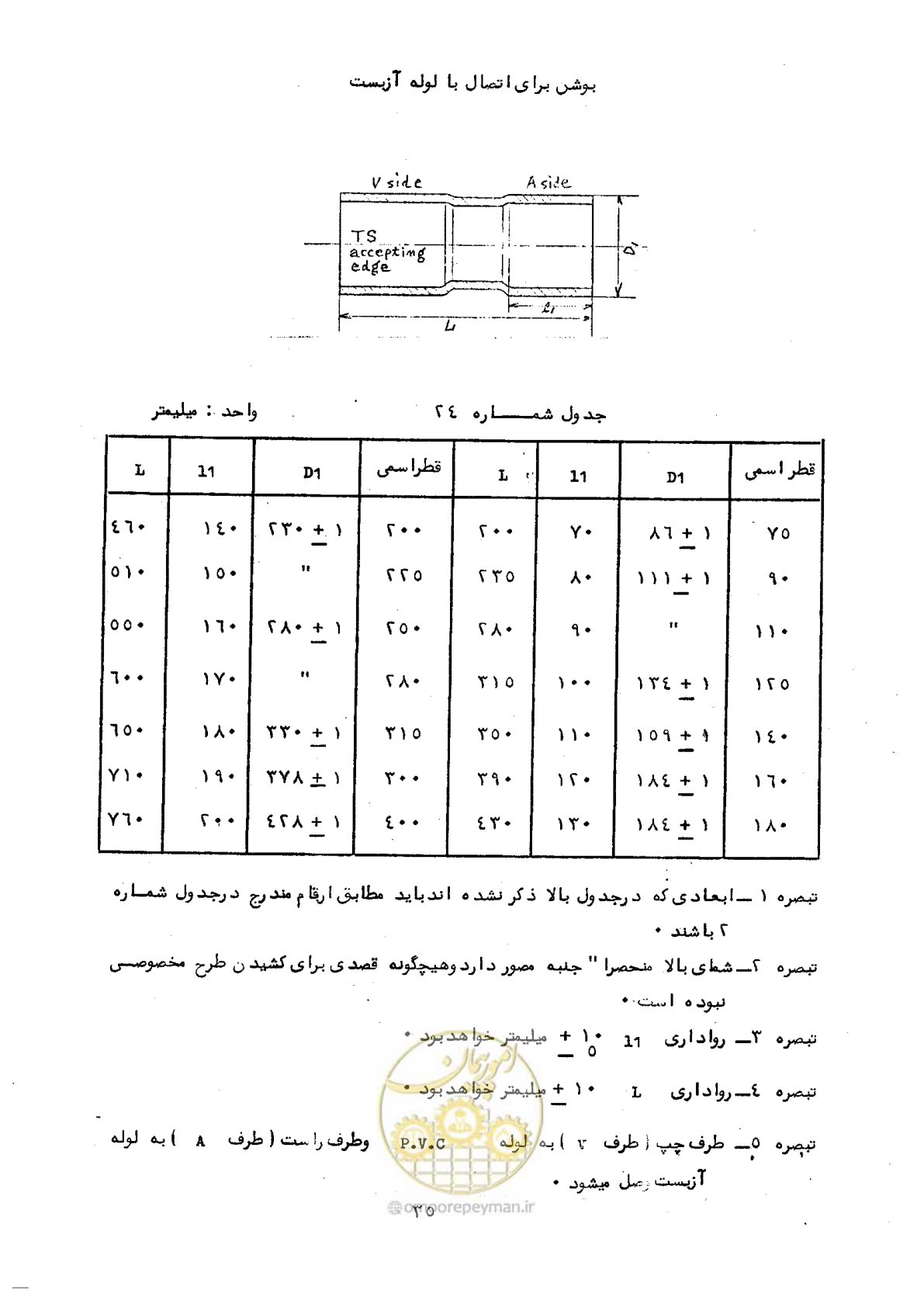 صفحه 41 از 164