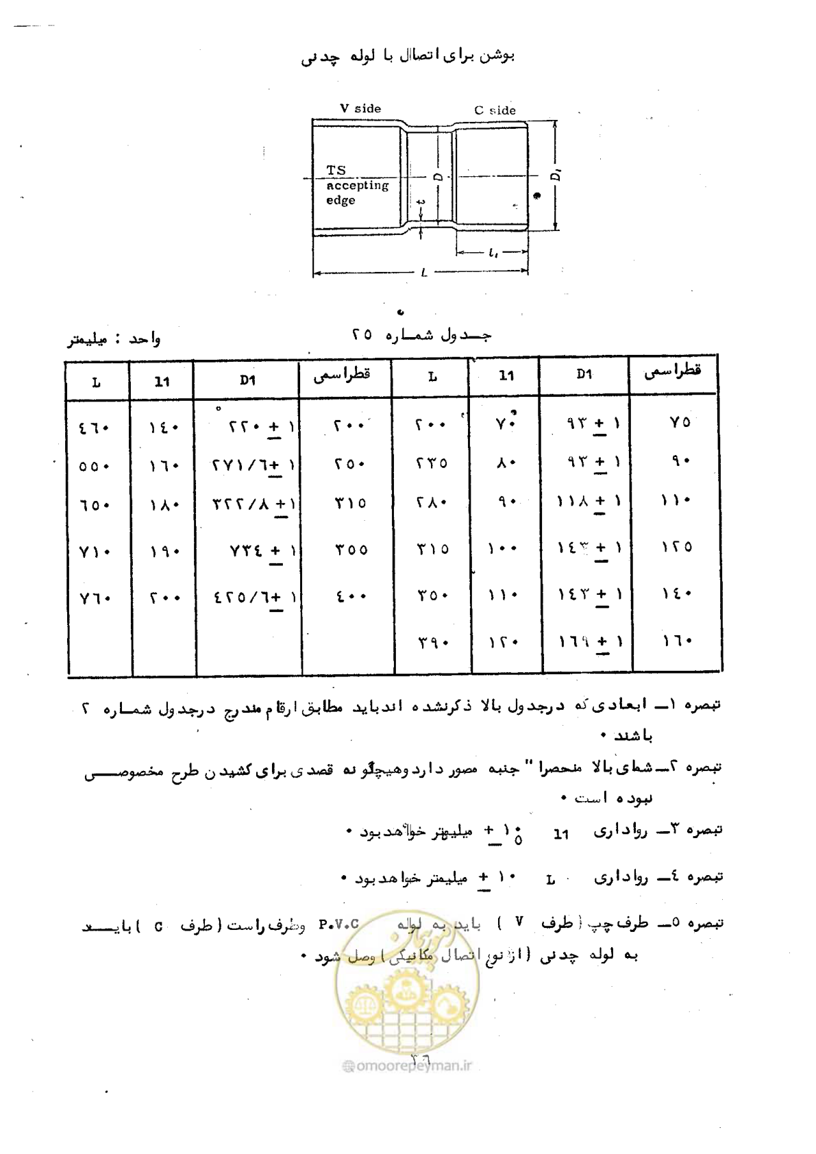 صفحه 42 از 164