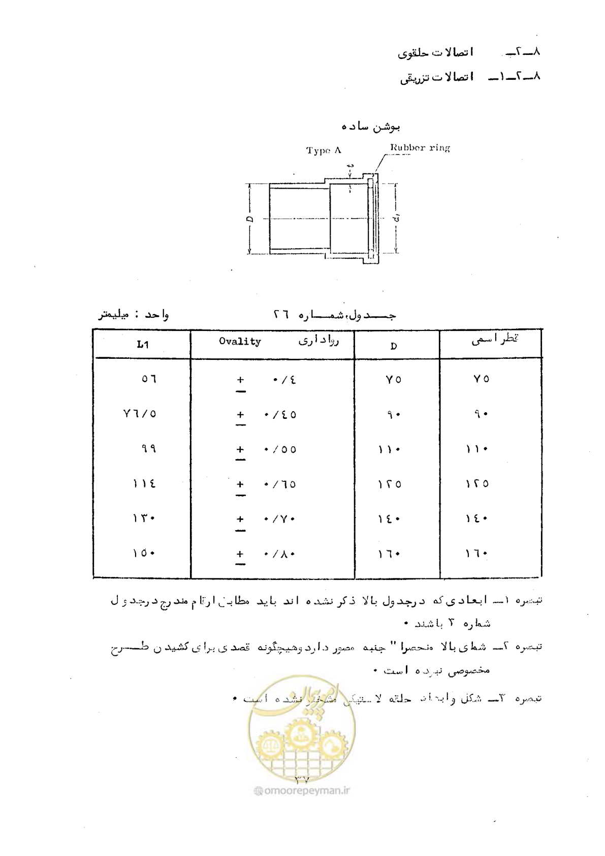 صفحه 43 از 164