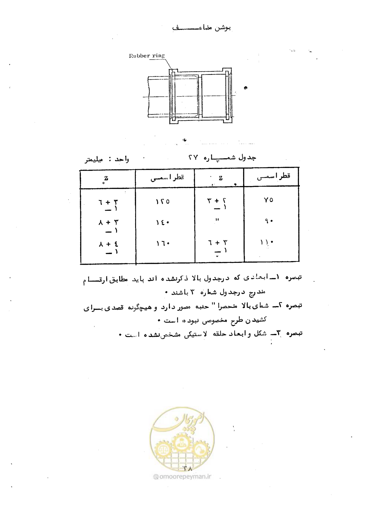صفحه 44 از 164