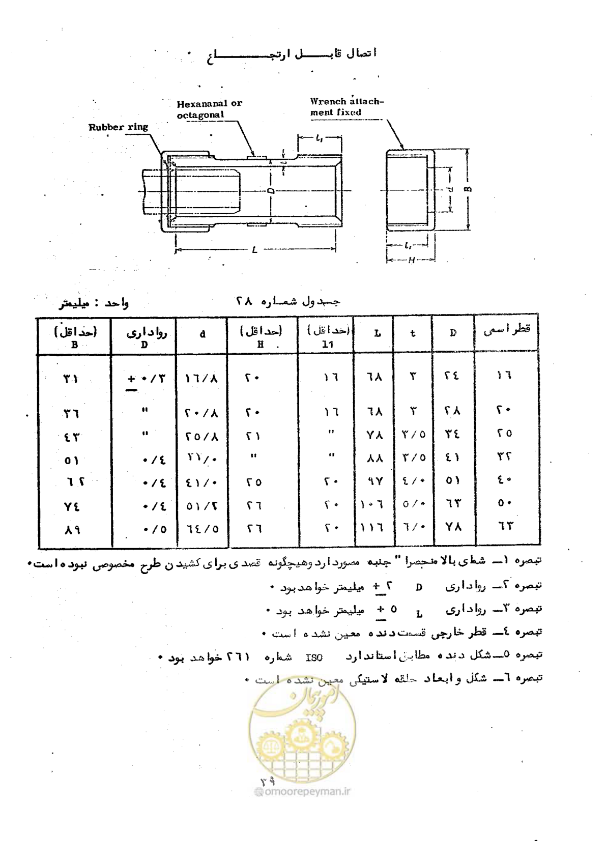 صفحه 45 از 164