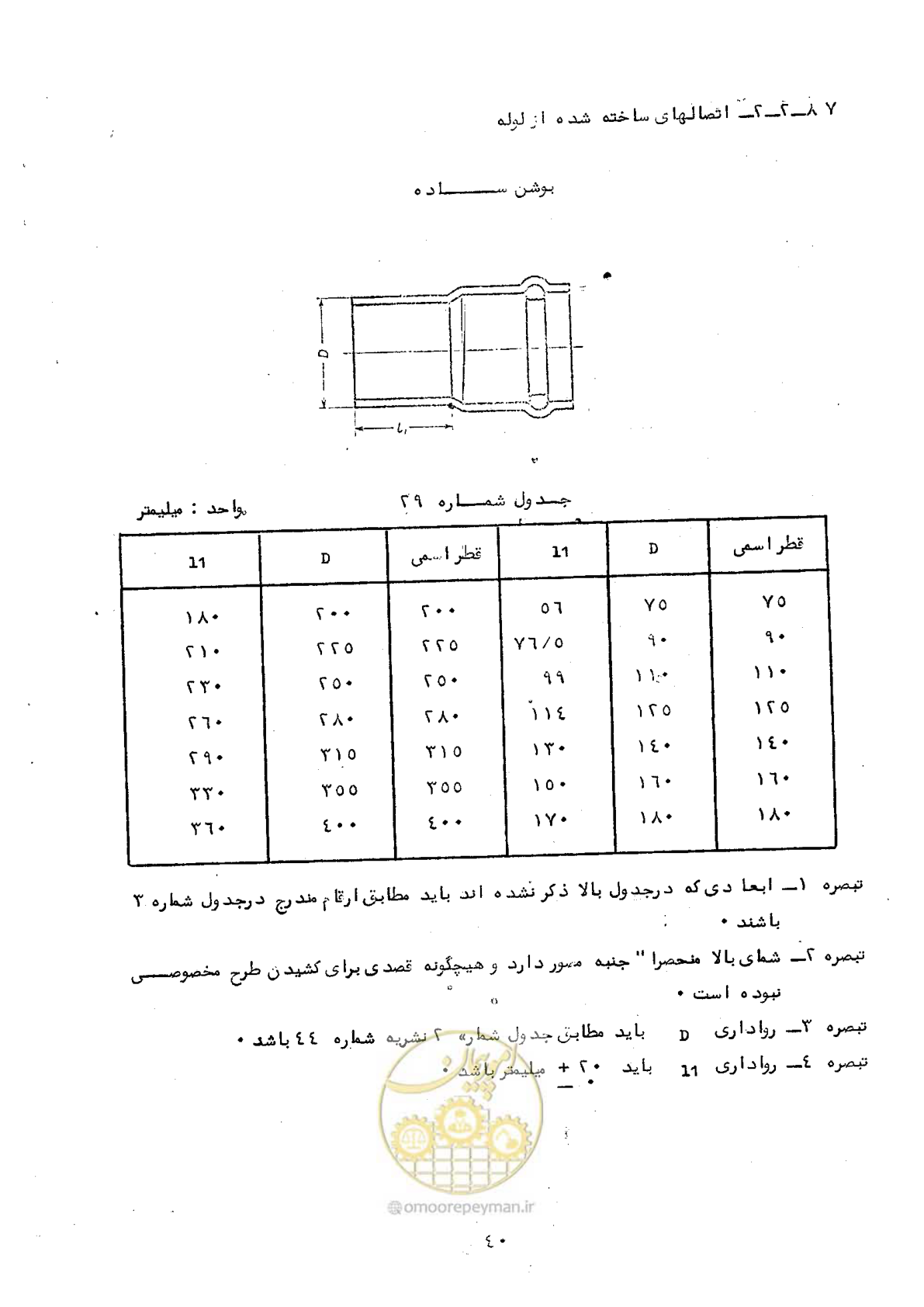 صفحه 46 از 164