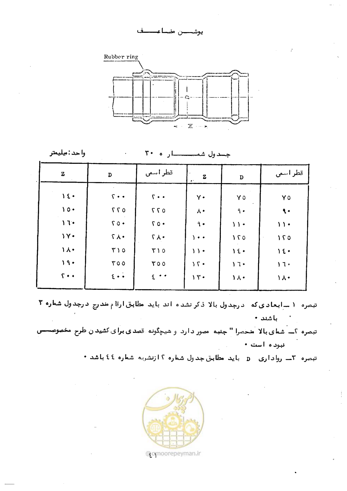صفحه 47 از 164
