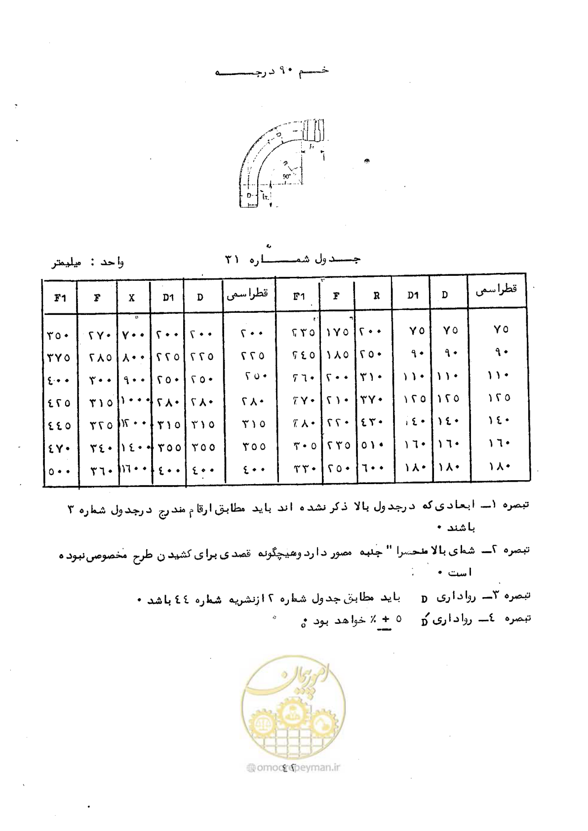 صفحه 48 از 164