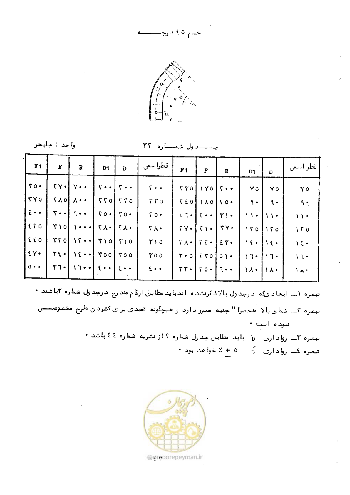 صفحه 49 از 164