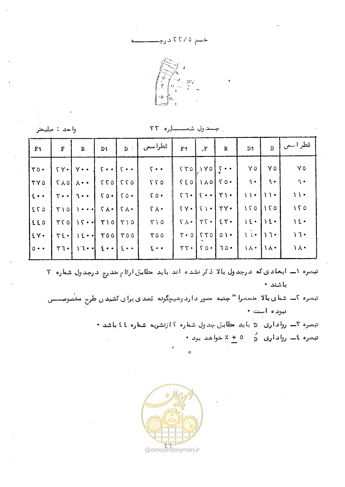صفحه 50 از 164