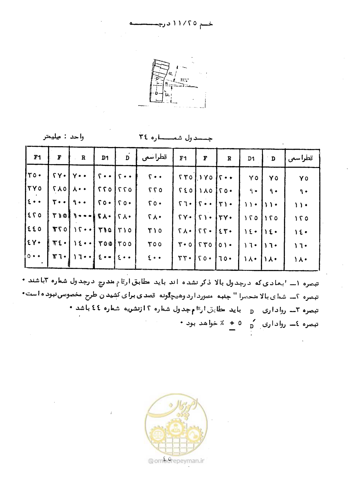 صفحه 51 از 164