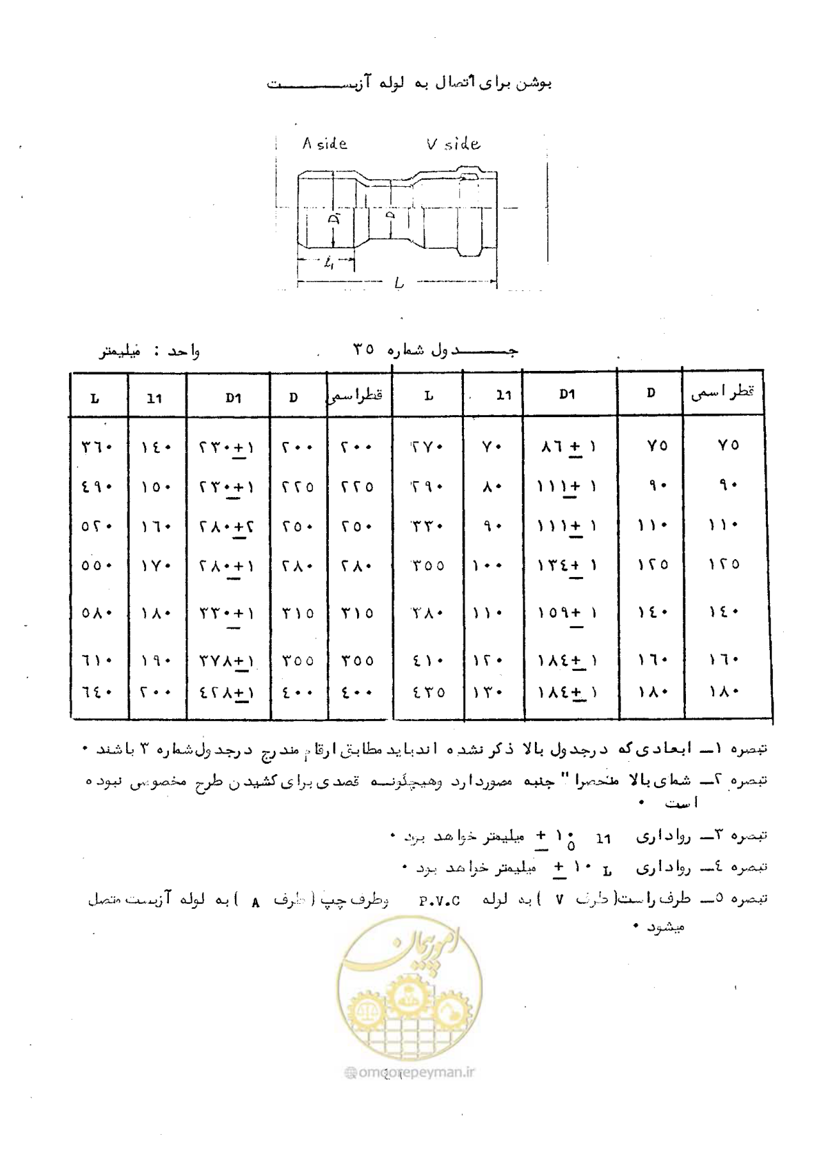 صفحه 52 از 164