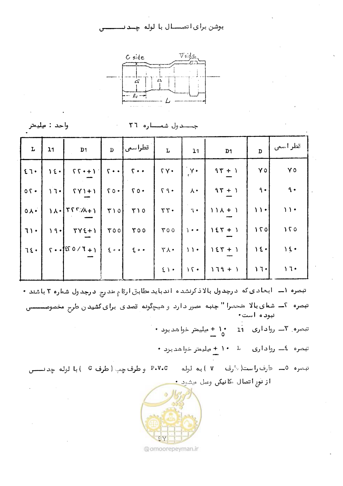 صفحه 53 از 164