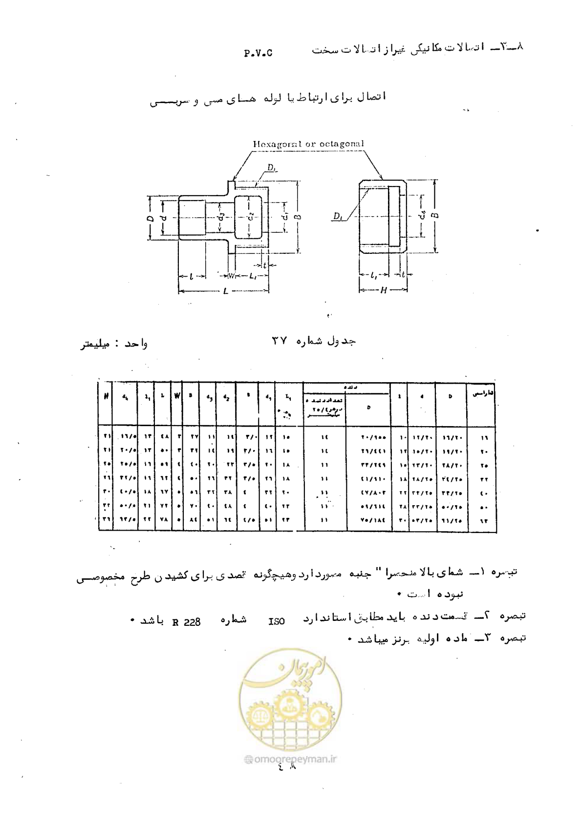صفحه 54 از 164
