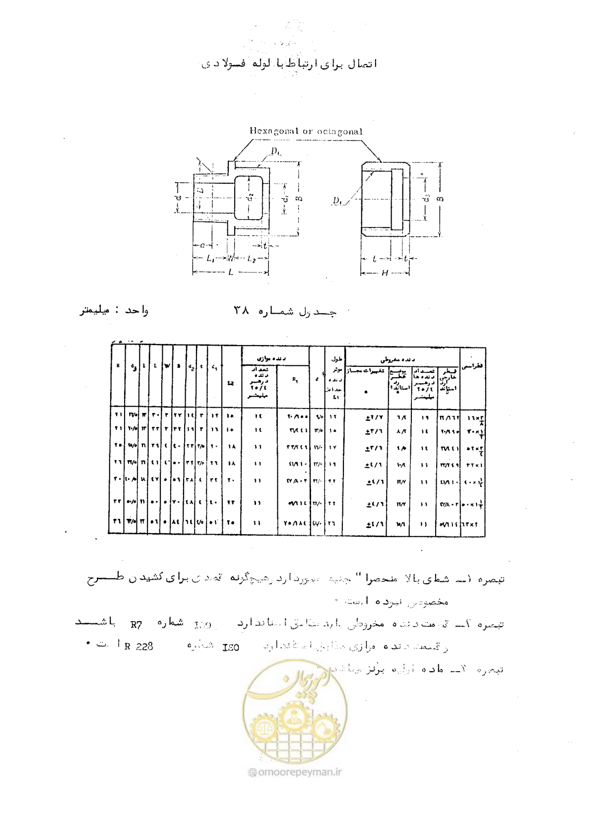 صفحه 55 از 164