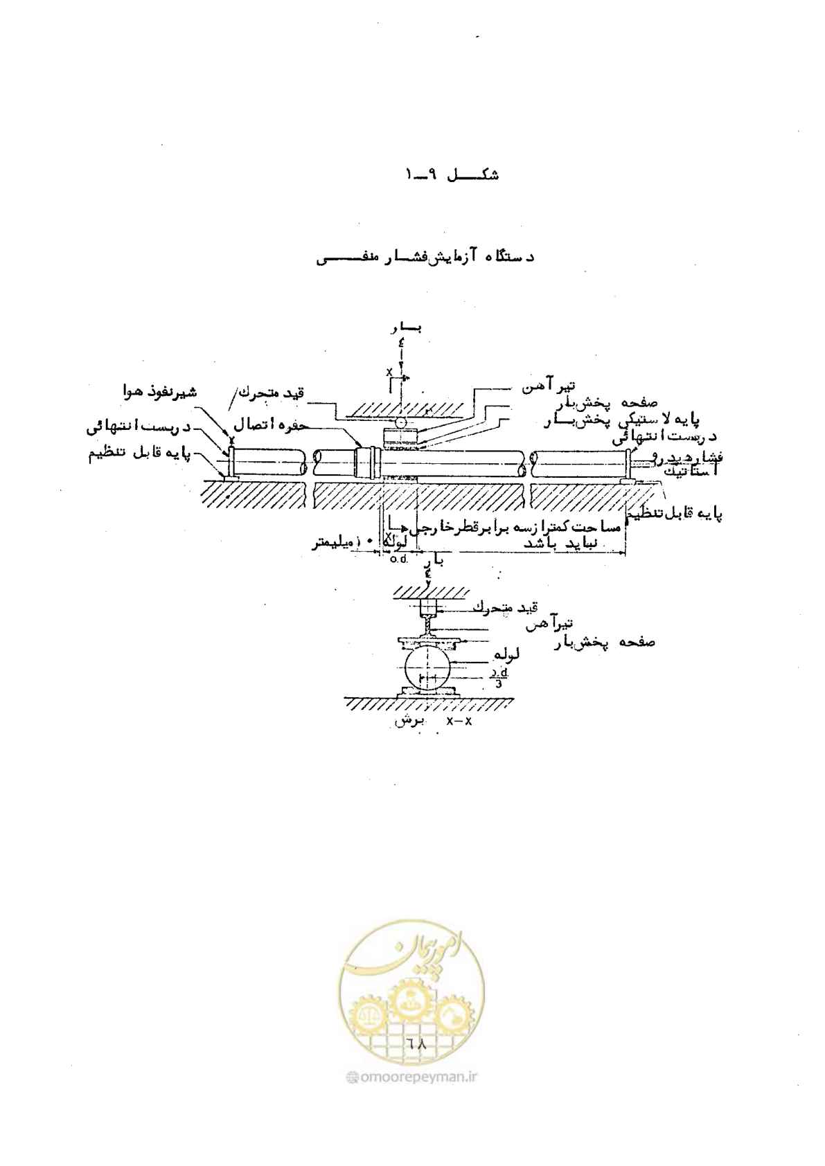 صفحه 85 از 164