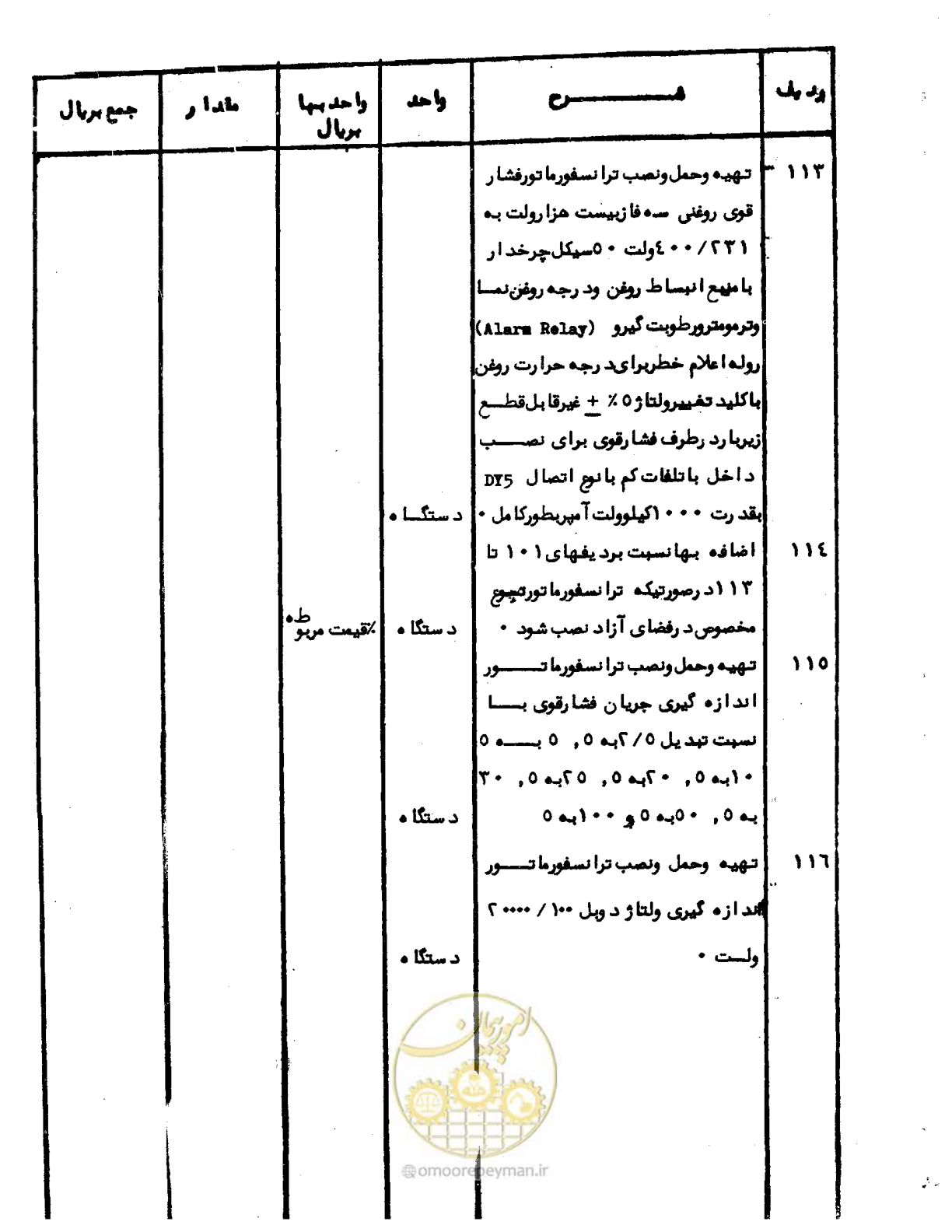 صفحه 13 از 96
