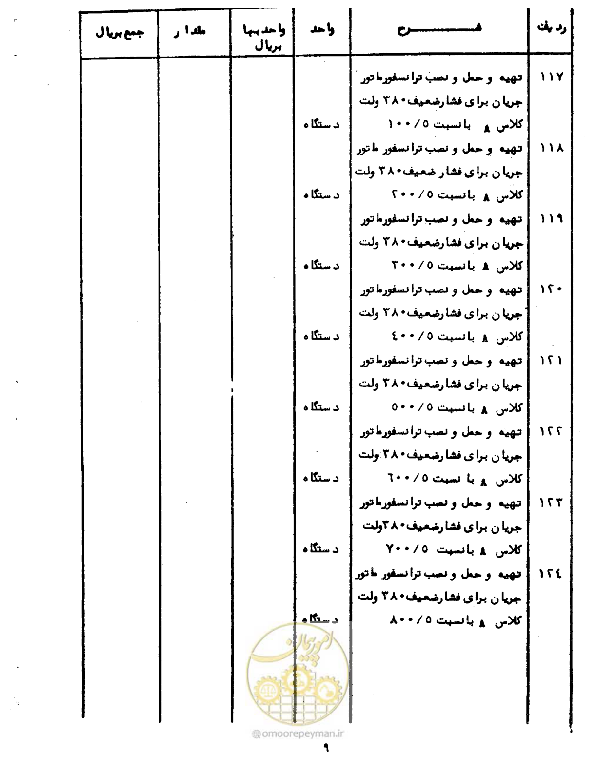 صفحه 14 از 96