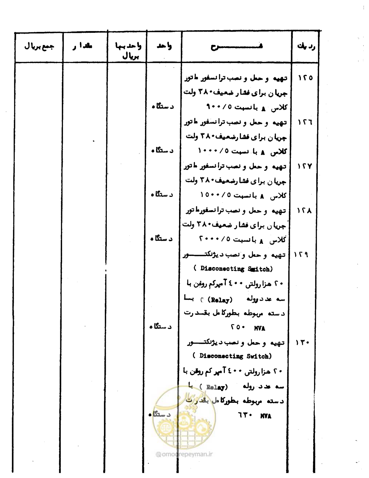صفحه 15 از 96
