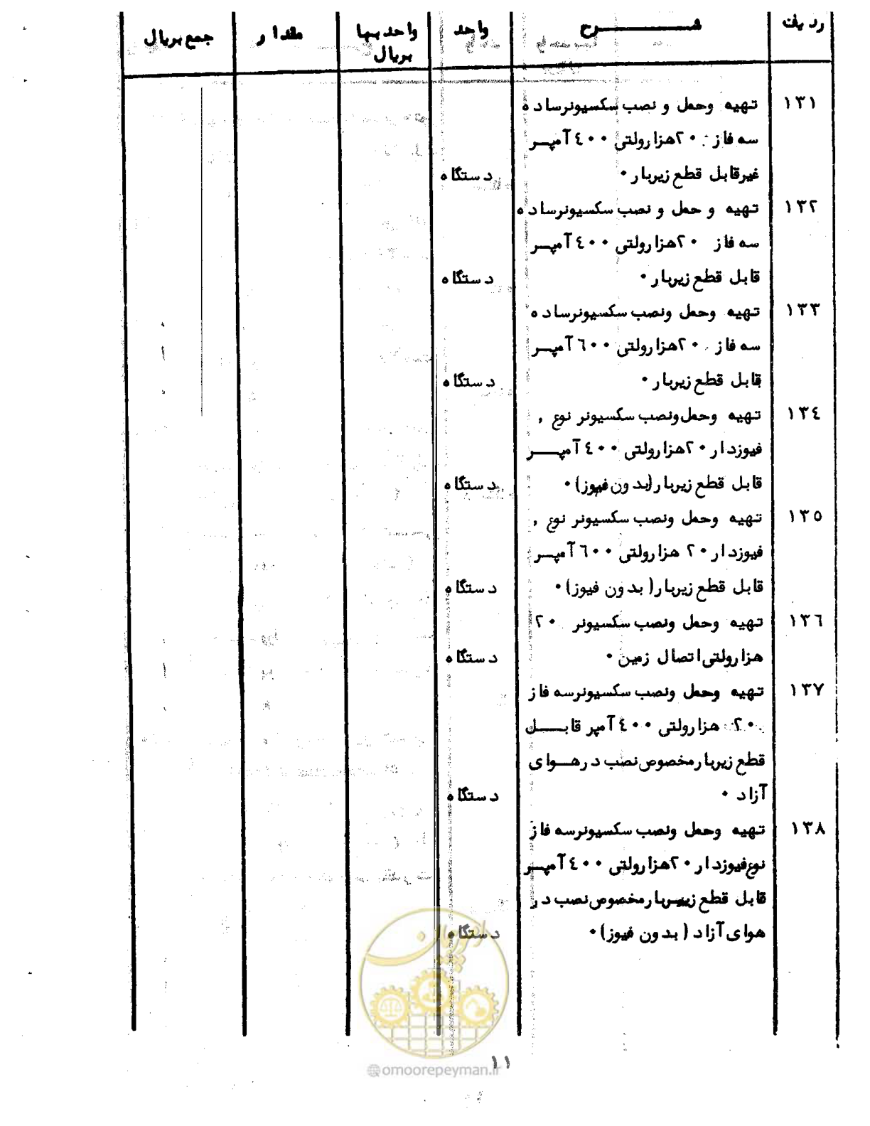 صفحه 16 از 96