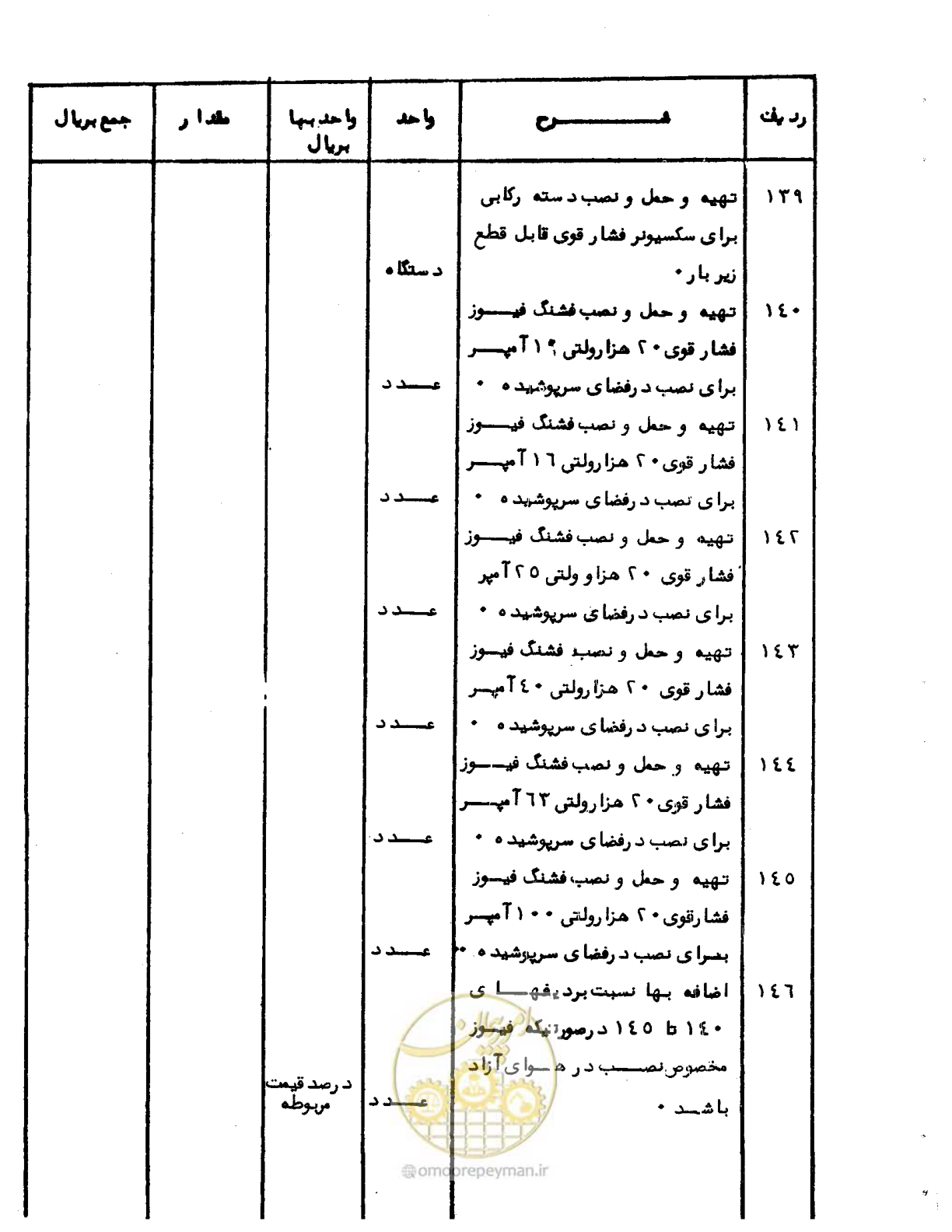 صفحه 17 از 96
