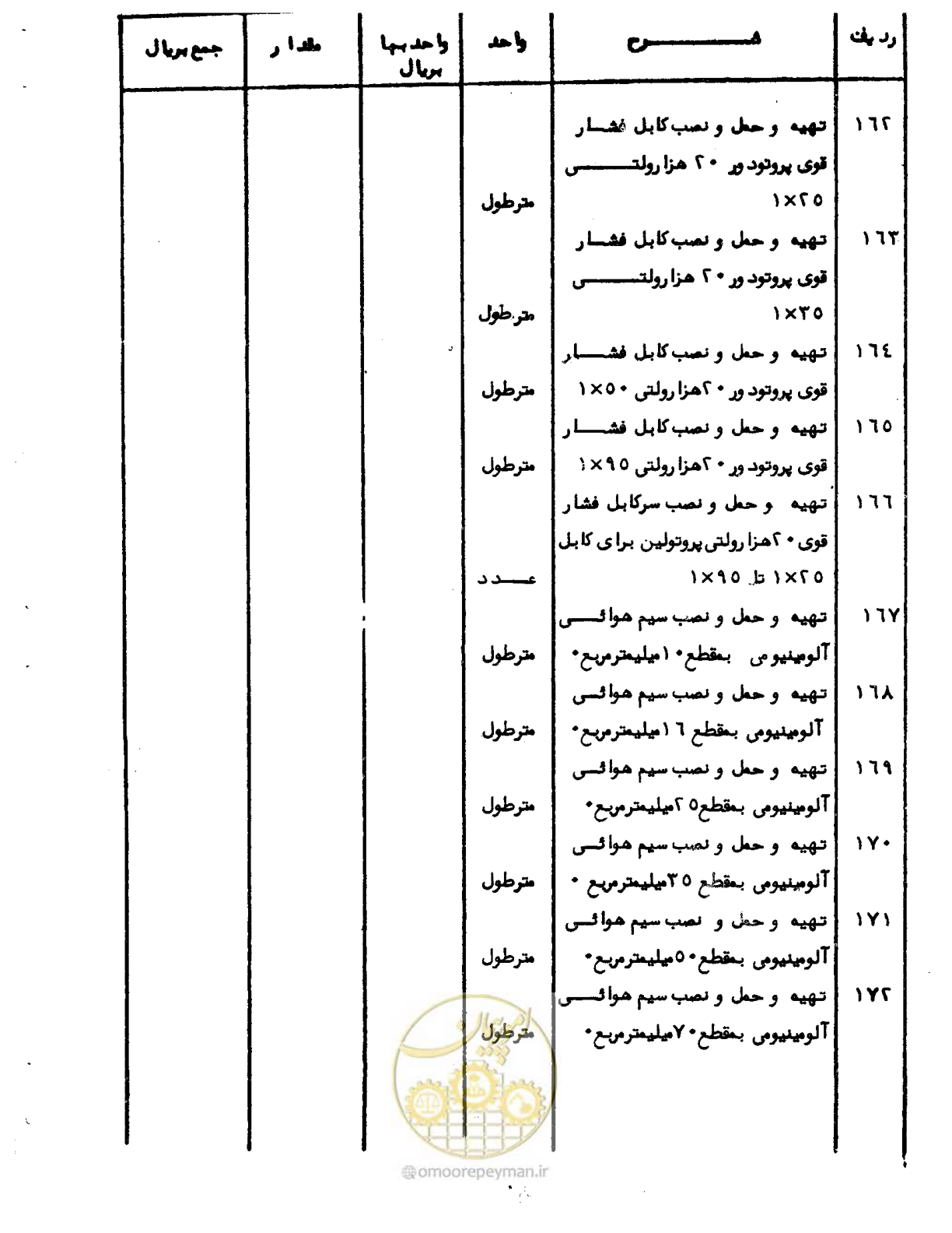 صفحه 20 از 96