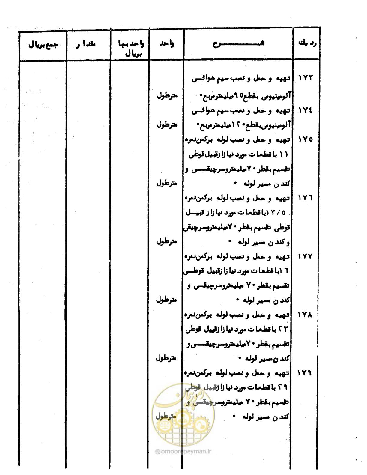 صفحه 21 از 96