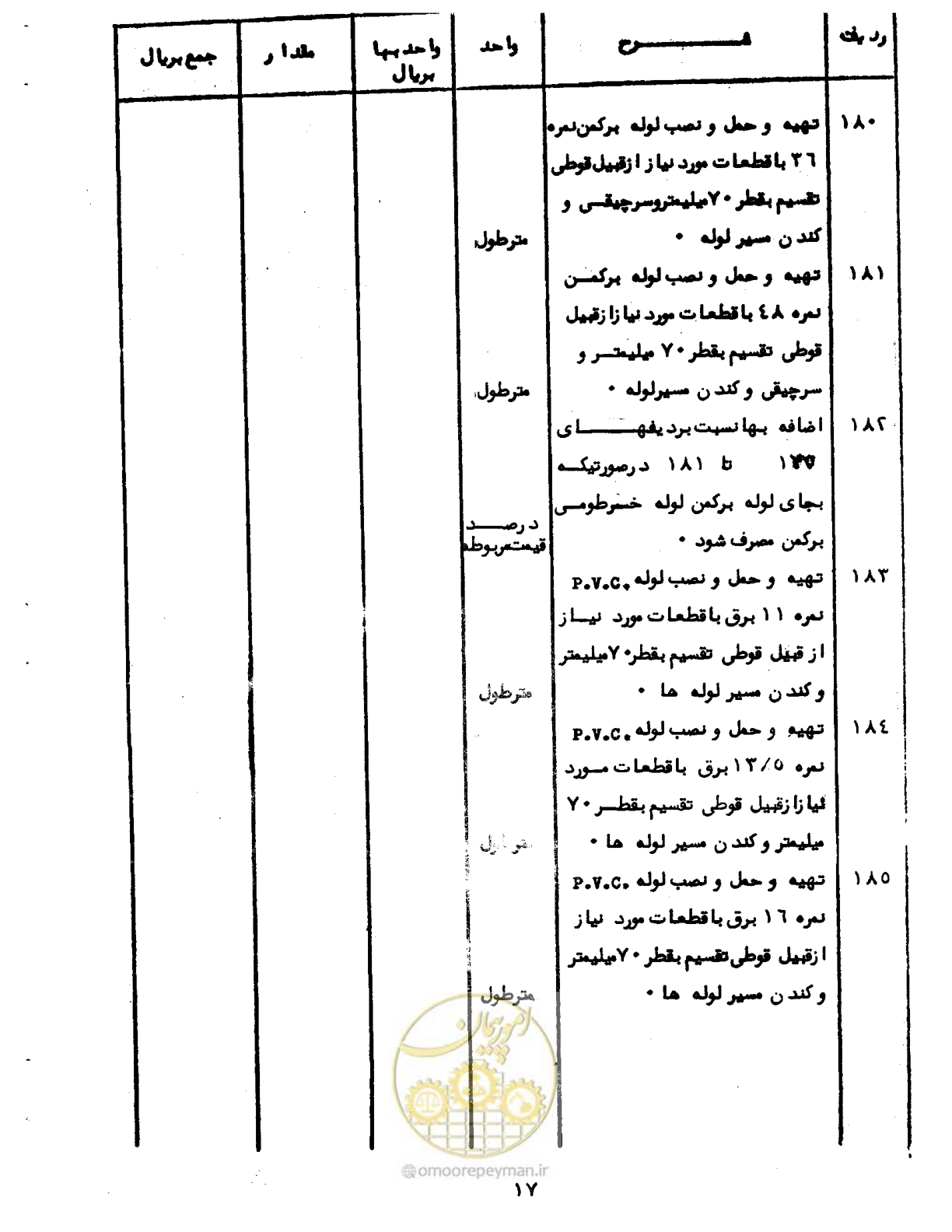 صفحه 22 از 96