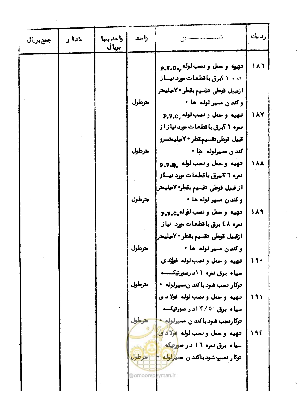 صفحه 23 از 96