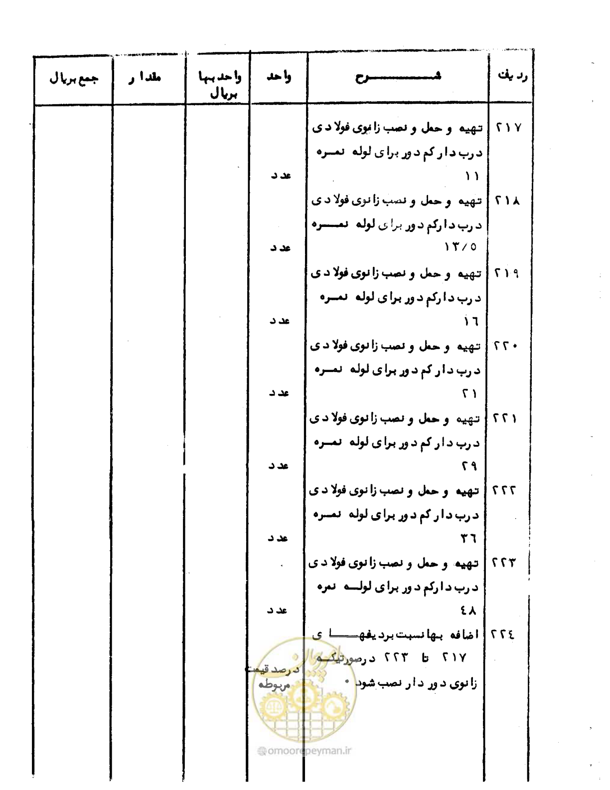 صفحه 27 از 96