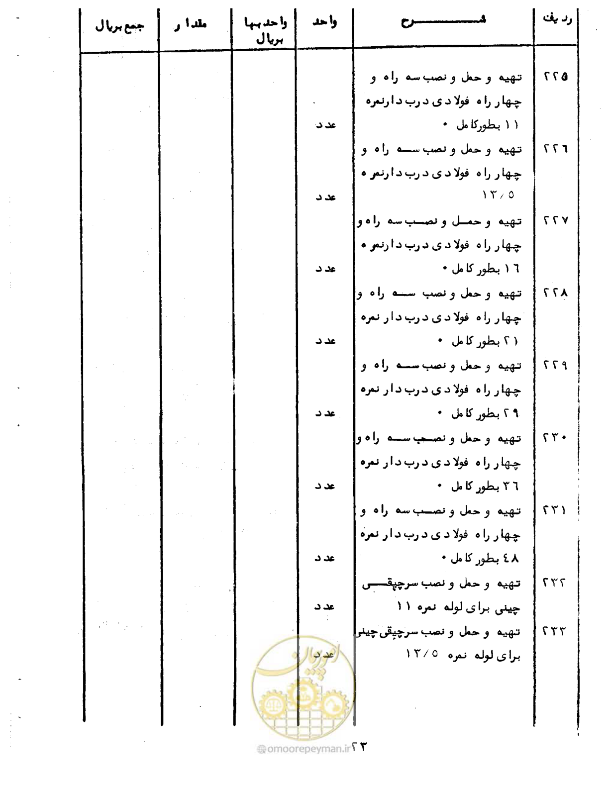 صفحه 28 از 96
