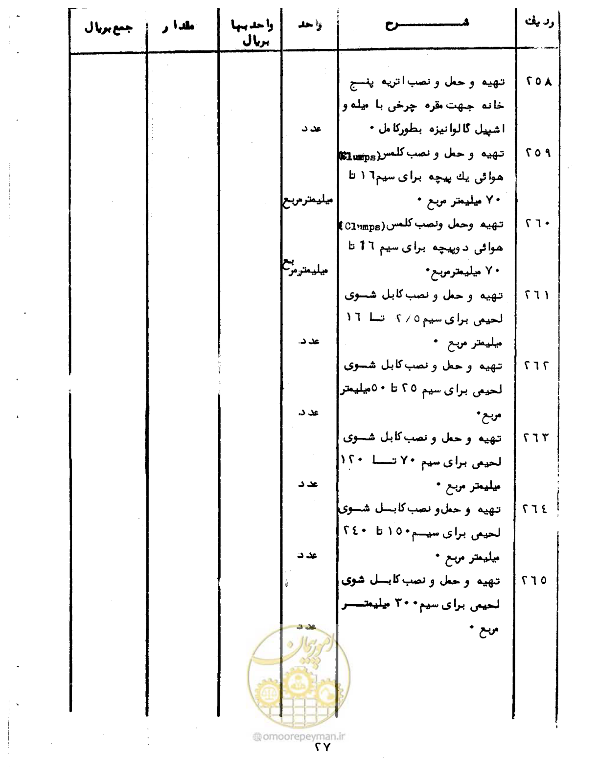 صفحه 32 از 96
