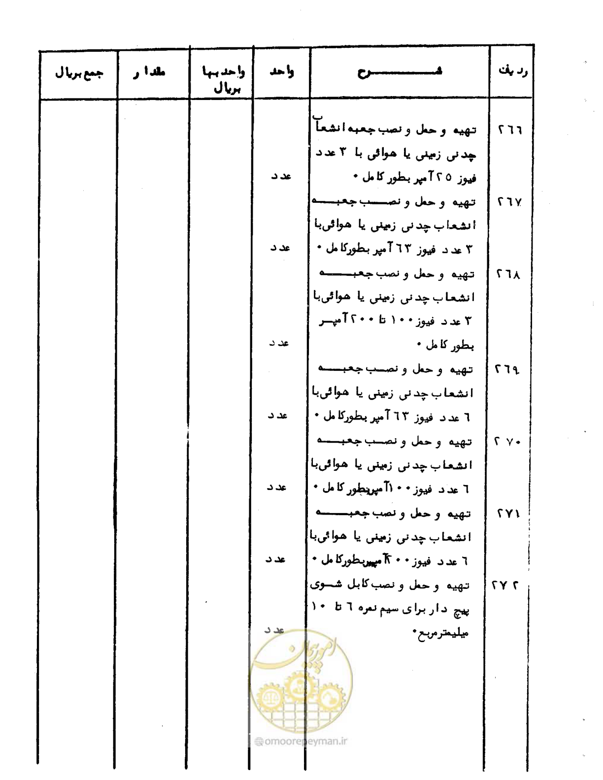 صفحه 33 از 96
