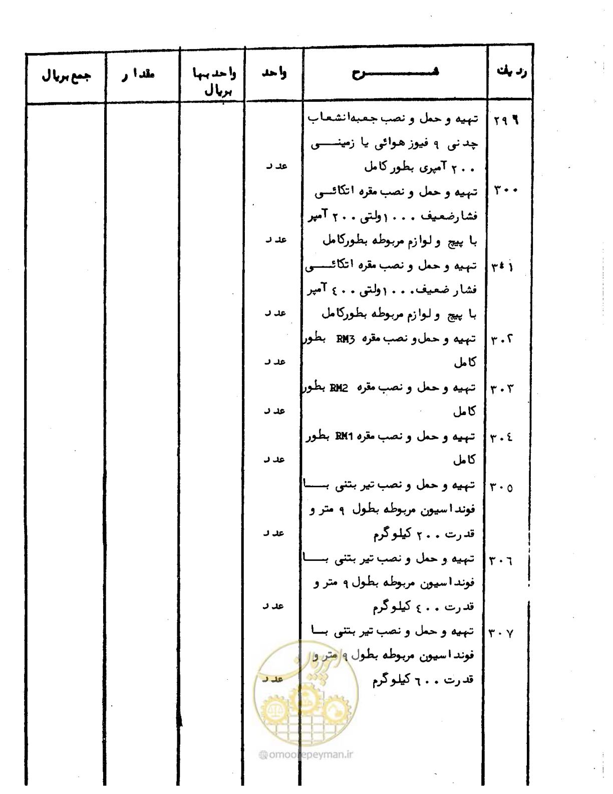 صفحه 37 از 96