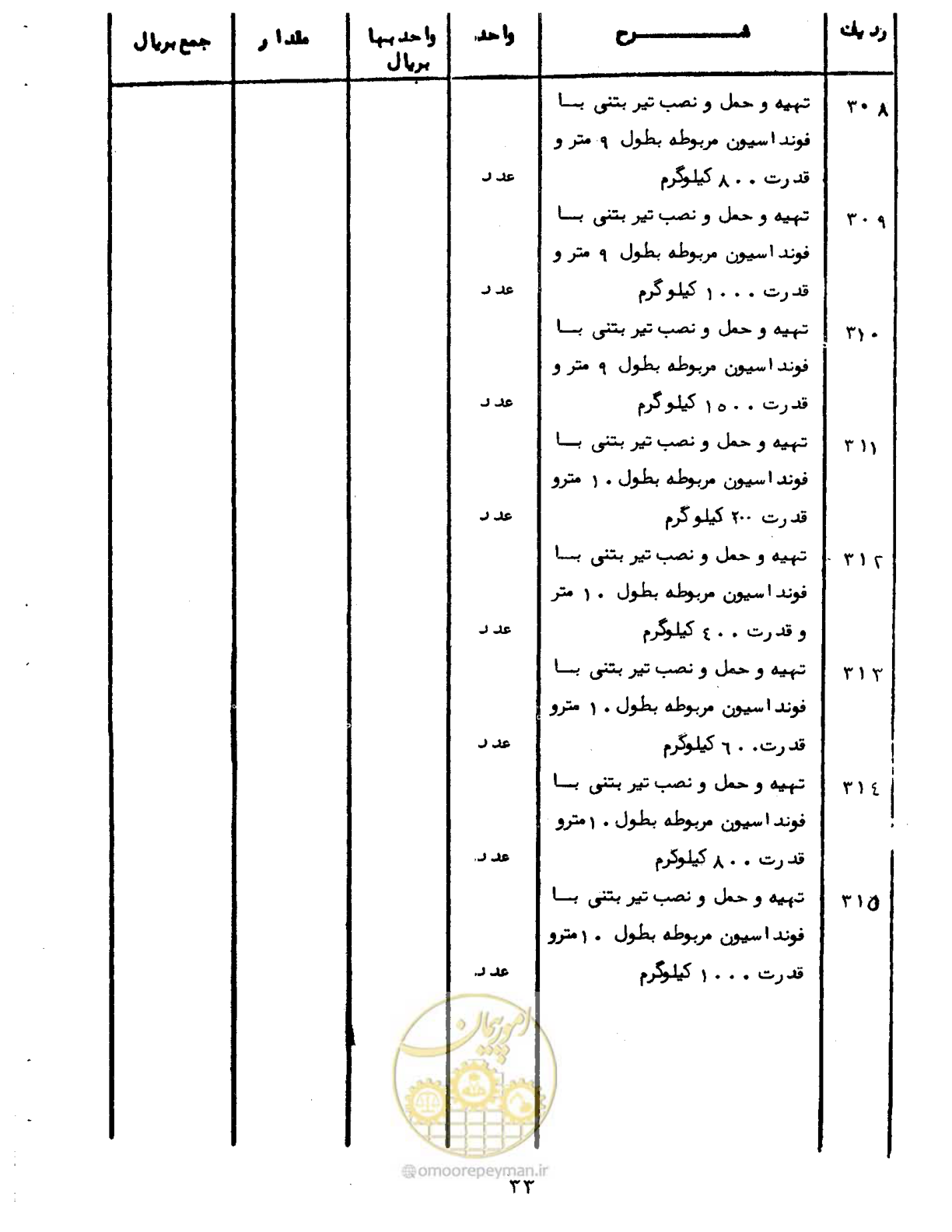 صفحه 38 از 96