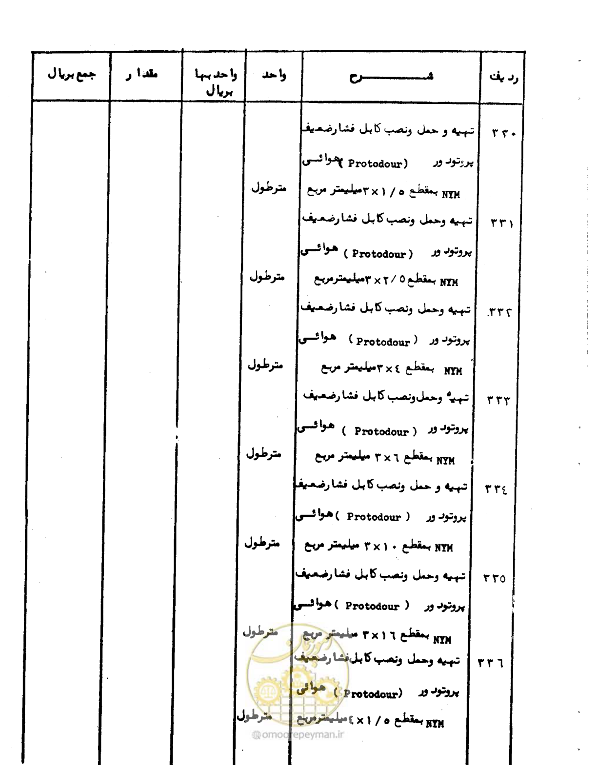 صفحه 41 از 96