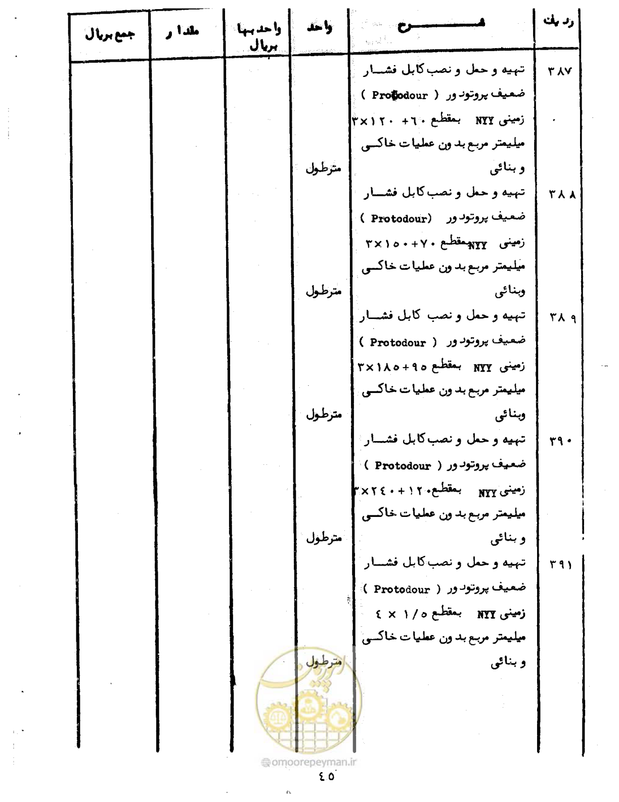 صفحه 50 از 96