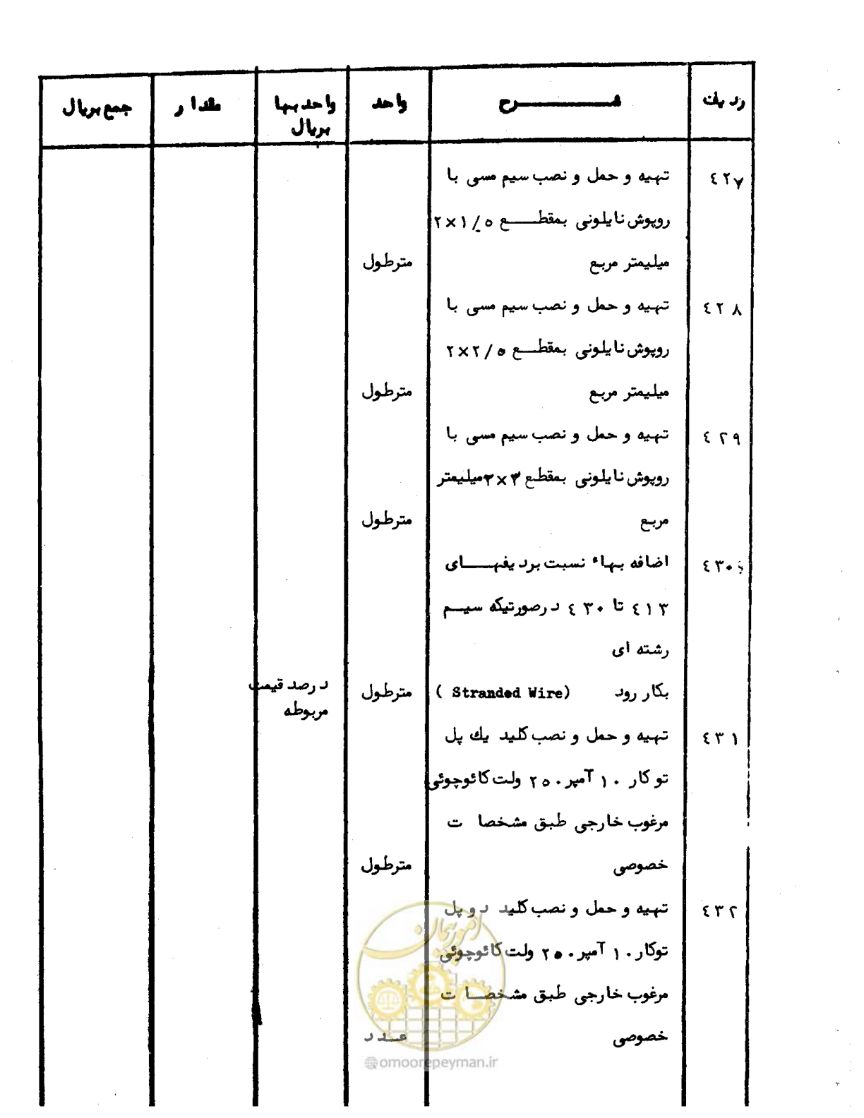 صفحه 57 از 96