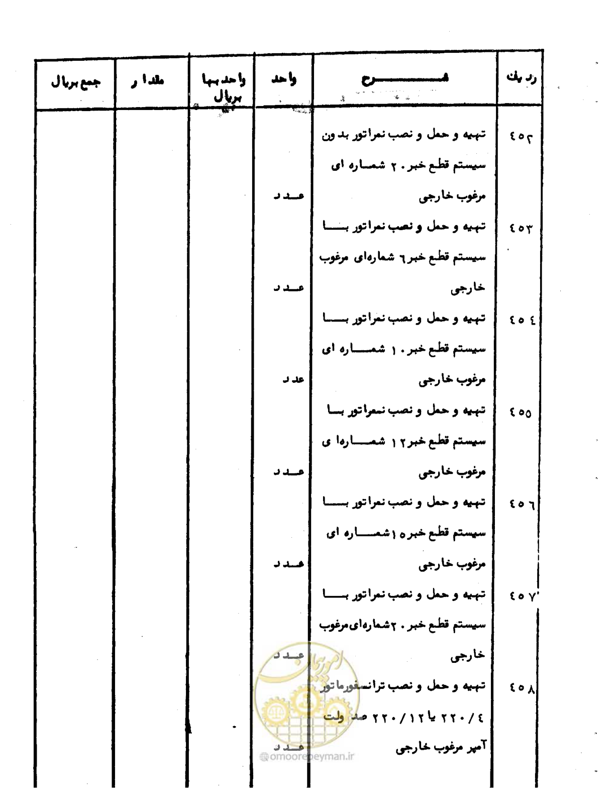 صفحه 61 از 96