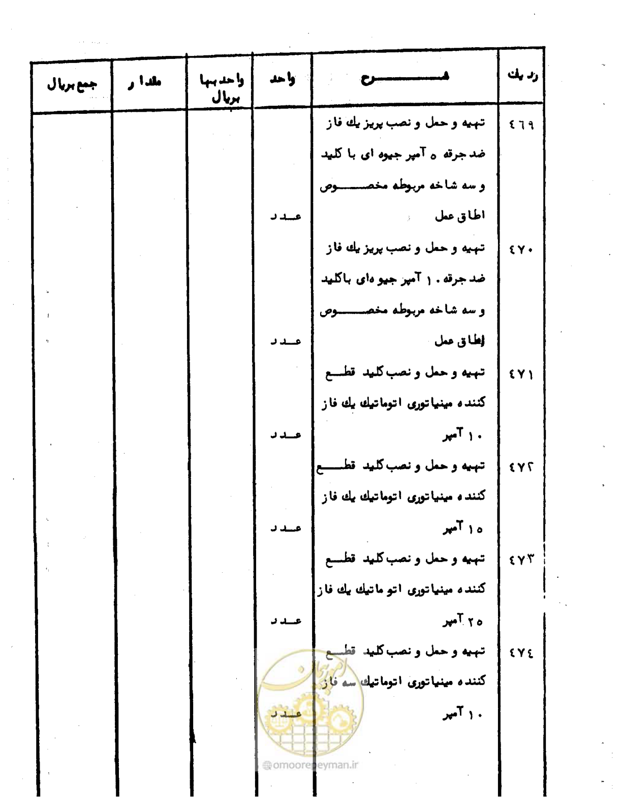 صفحه 63 از 96