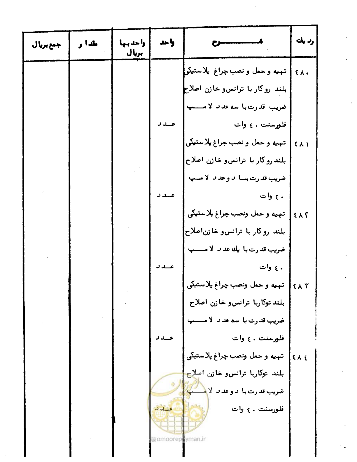 صفحه 65 از 96