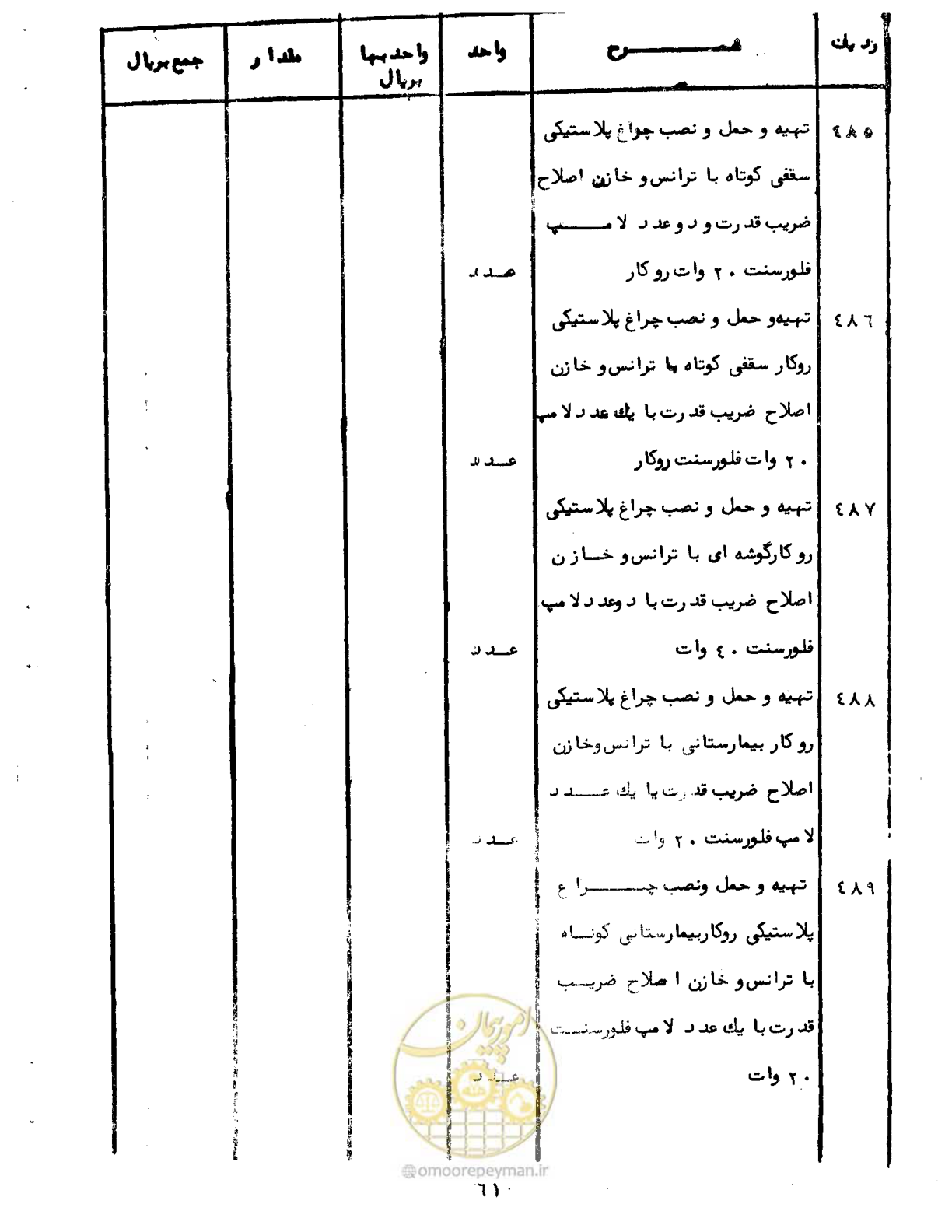 صفحه 66 از 96